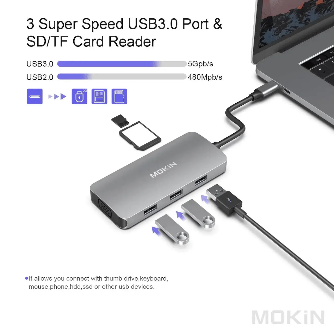 MOKiN hub connecté à un MacBook avec écran externe
