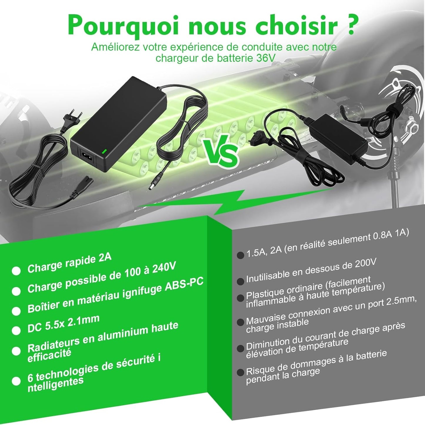 Chargeur Trotinette Electrique, 42V 2A Chargeur Hoverboard 36V Trottinette