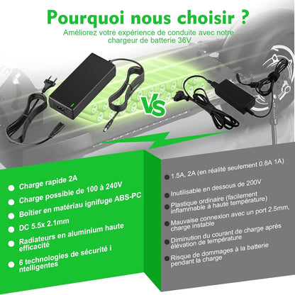 Chargeur Trotinette Electrique, 42V 2A Chargeur Hoverboard 36V Trottinette